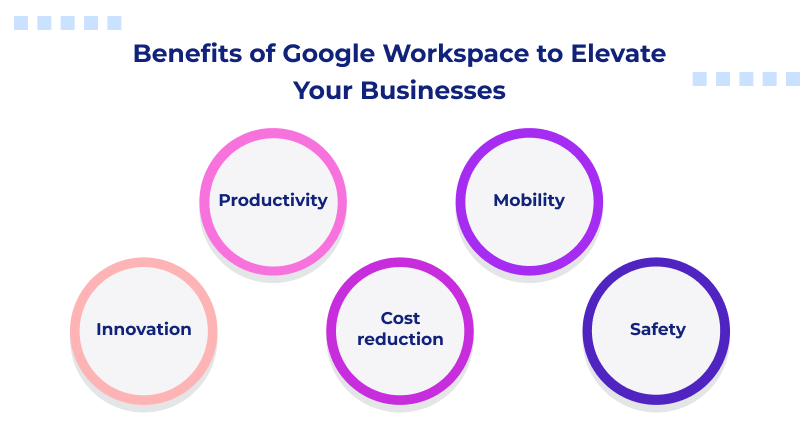 تحسينات جديدة في Google Workspace مدعومة بالذكاء الاصطناعي 3 benefits of google workspace to elevate your businesses