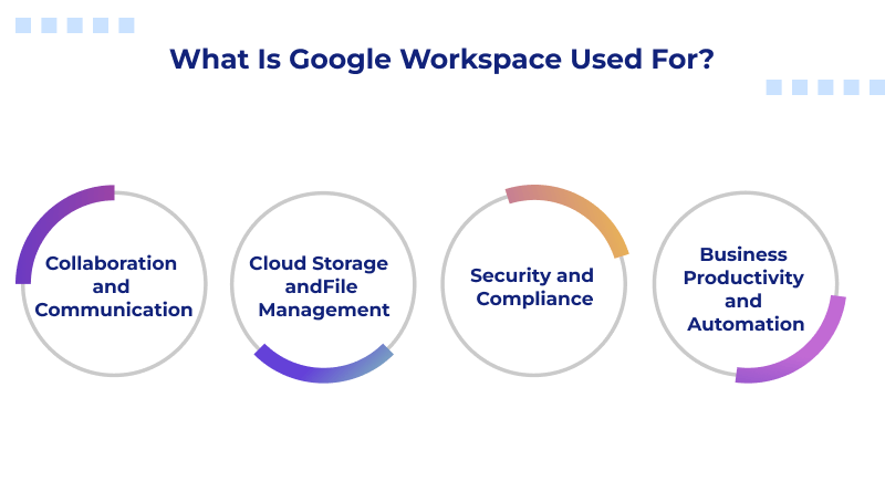 what is google workspace used for