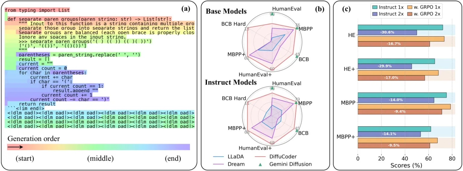 ابل تطلق نموذج جديد لتوليد الأكواد البرمجية بطريقة غير تقليدية 2 diffu coder