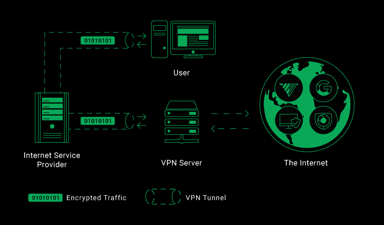 vpn diagram