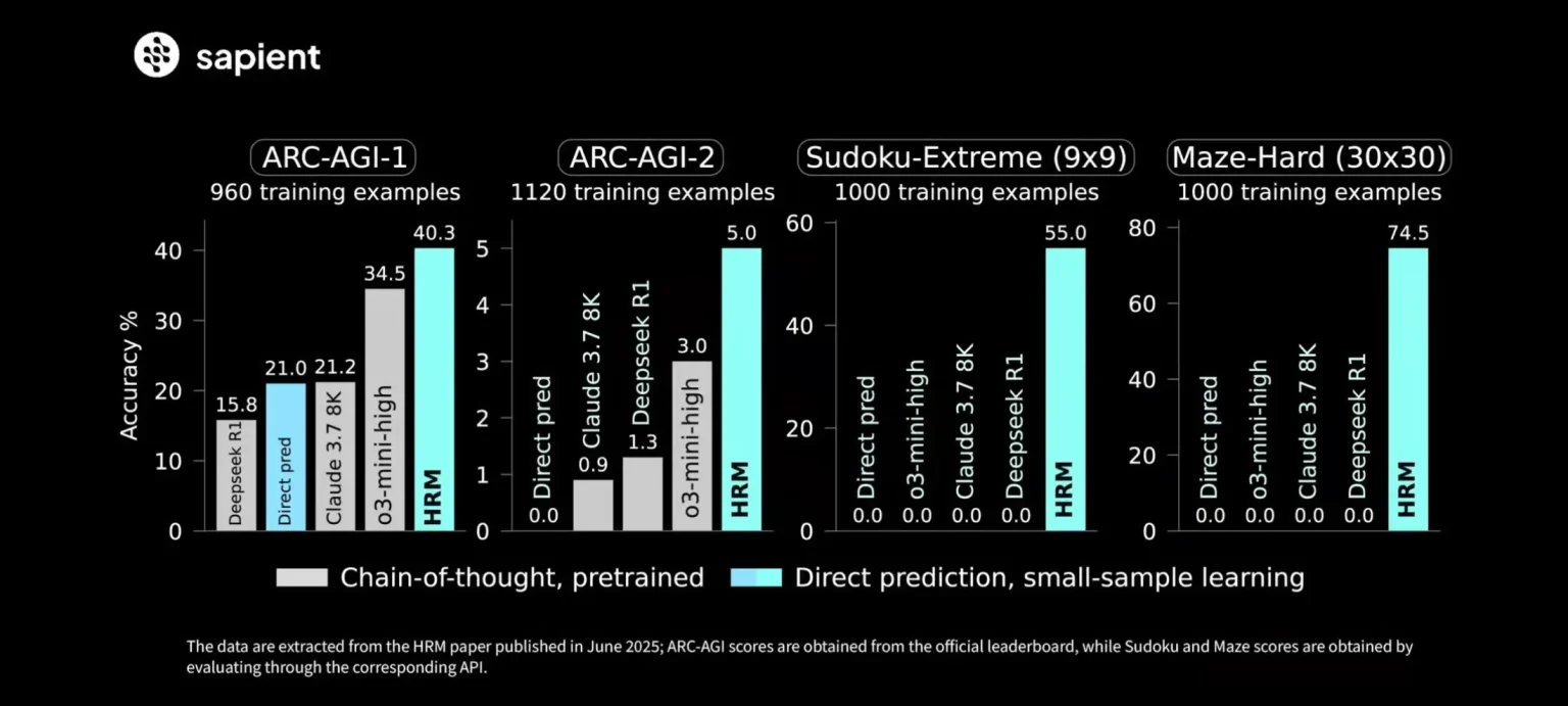 شابان من جيل Z يرفضان عرضاً بملايين الدولارات لتطوير مشروع إيلون ماسك للذكاء الاصطناعي