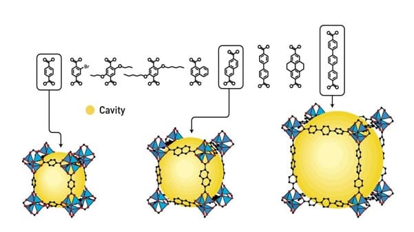 استخراج المياه من الهواء الجاف.. تقنية ثورية قدمها عالم عربي للعالم 2 استخراج المياه من الهواء الجاف.. تقنية ثورية قدمها عالم عربي للعالم. تقنية الكيمياء الشبكية (MOFs)