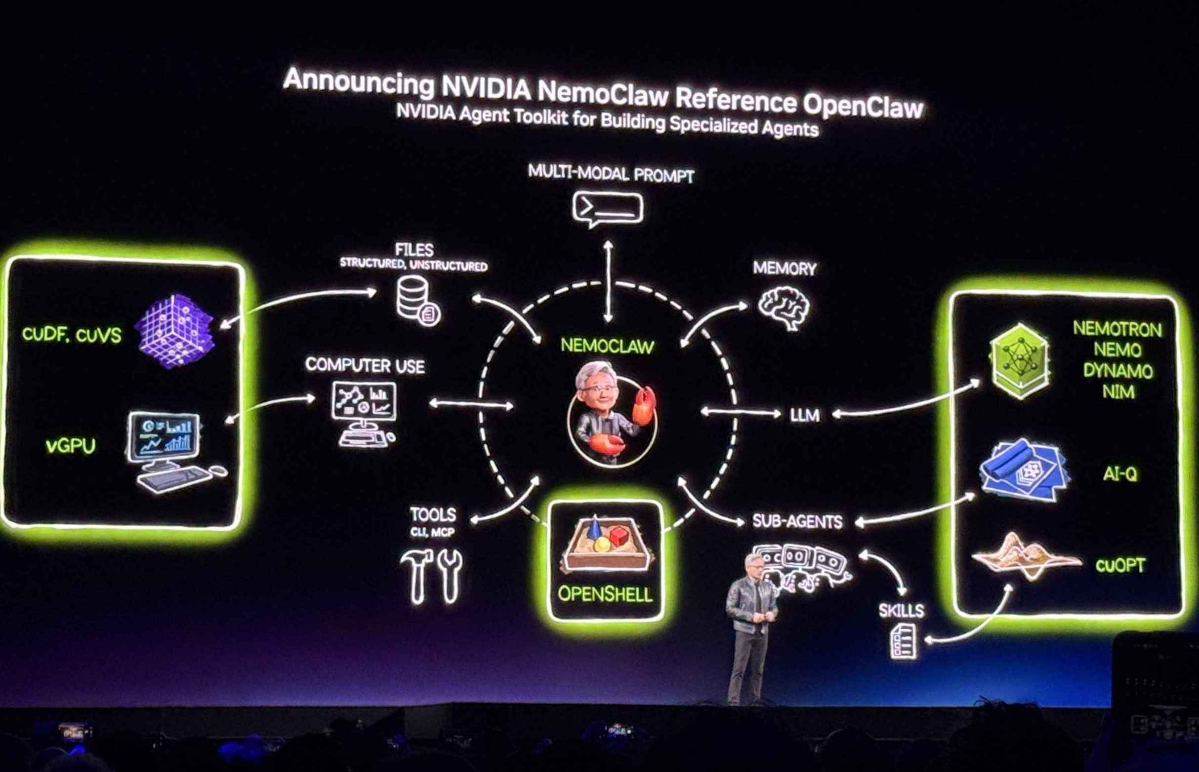 إنفيديا تطلق منصة NemoClaw لتشغيل وكلاء الذكاء