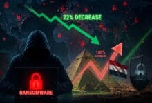 تراجع وتيرة هجمات الفدية عالمياً بنسبة 22% خلال أبريل 2026