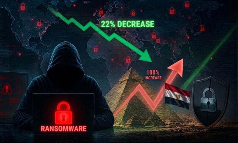 تراجع وتيرة هجمات الفدية عالمياً بنسبة 22% خلال أبريل 2026
