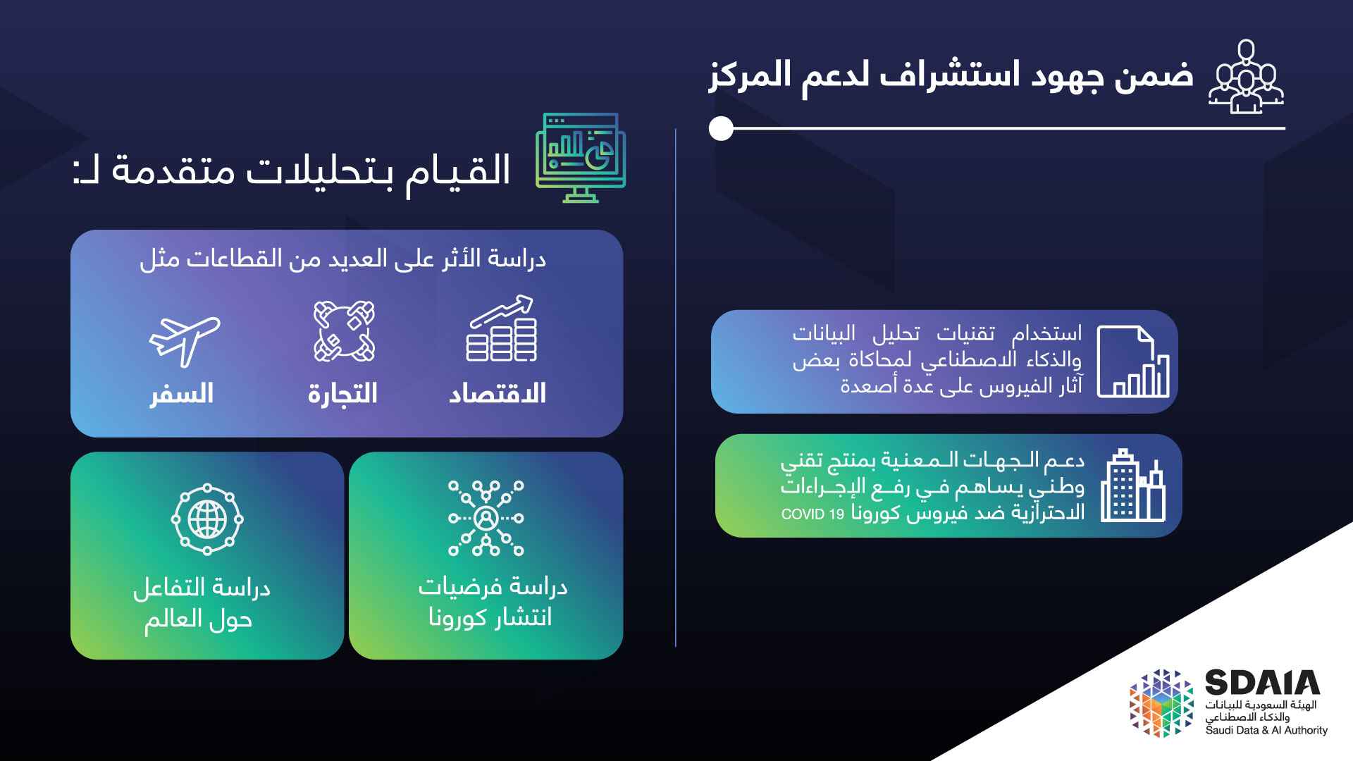 منصة استشراف سدايا